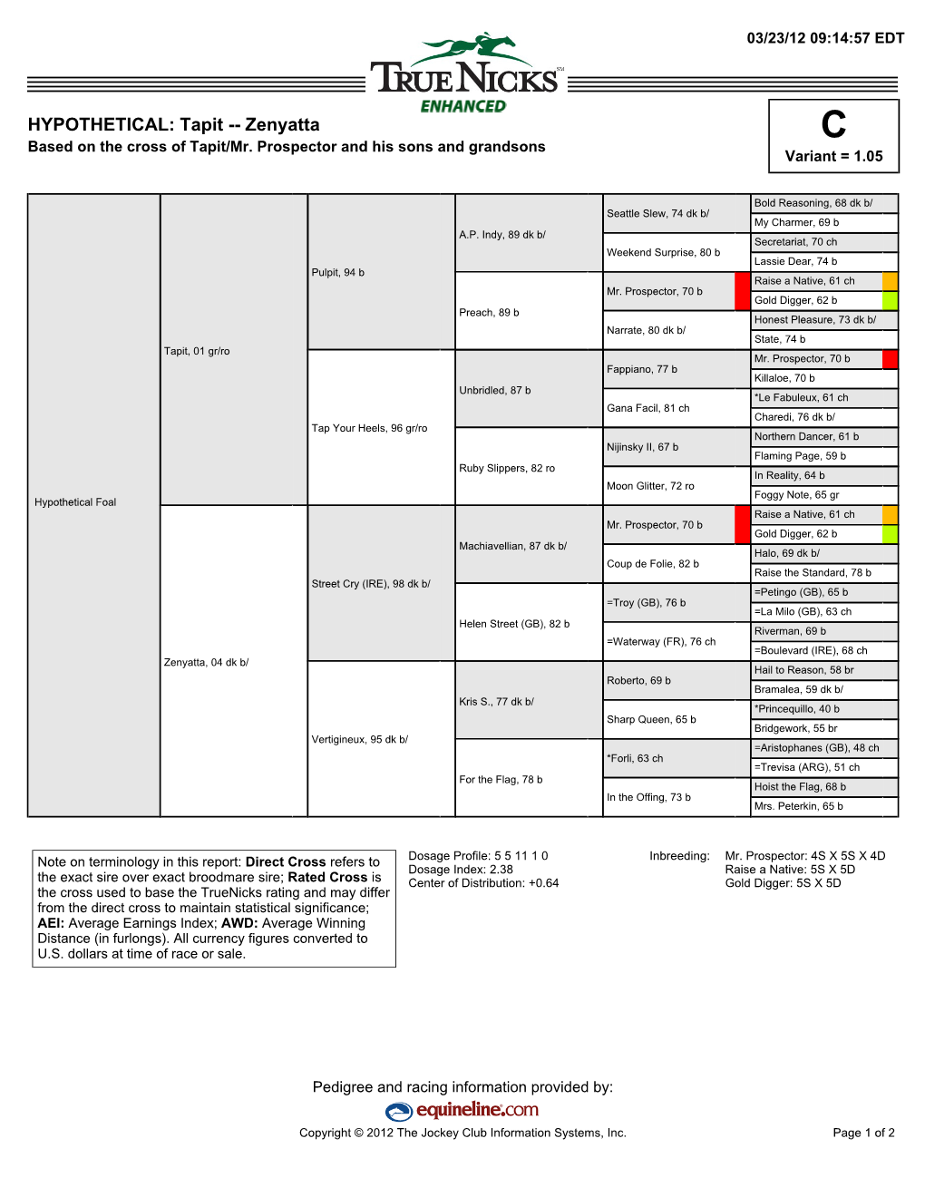 HYPOTHETICAL: Tapit -- Zenyatta C Based on the Cross of Tapit/Mr