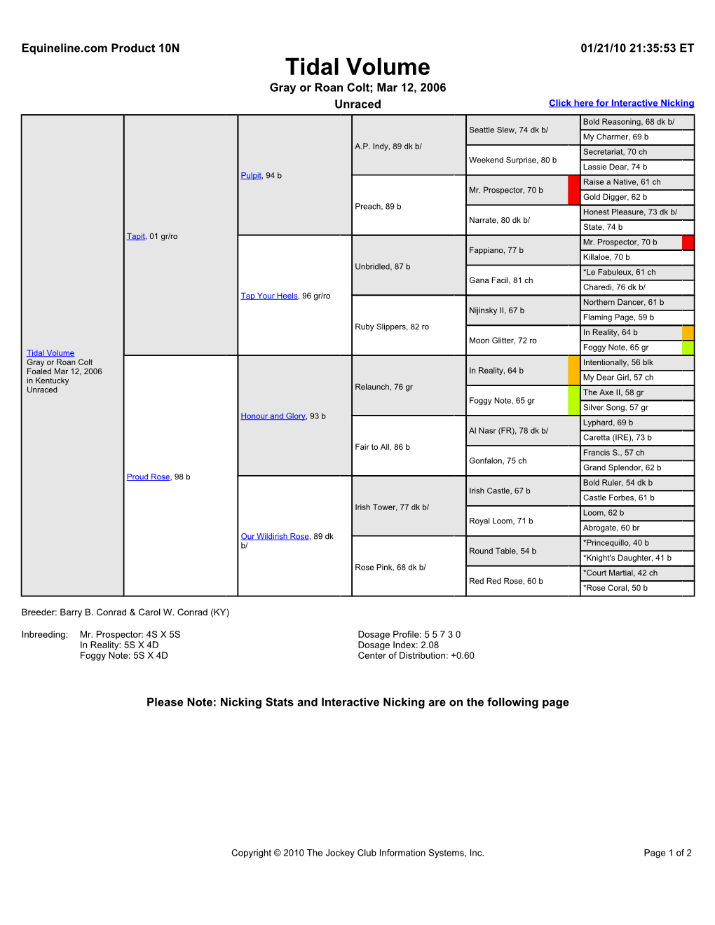 View Extended Pedigree