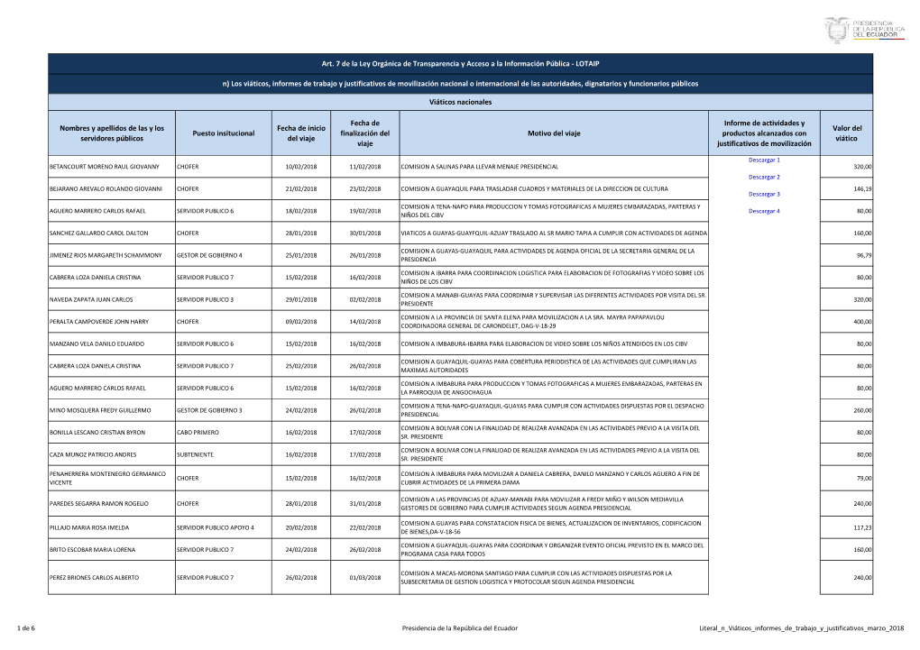 Nombres Y Apellidos De Las Y Los Servidores Públicos Puesto