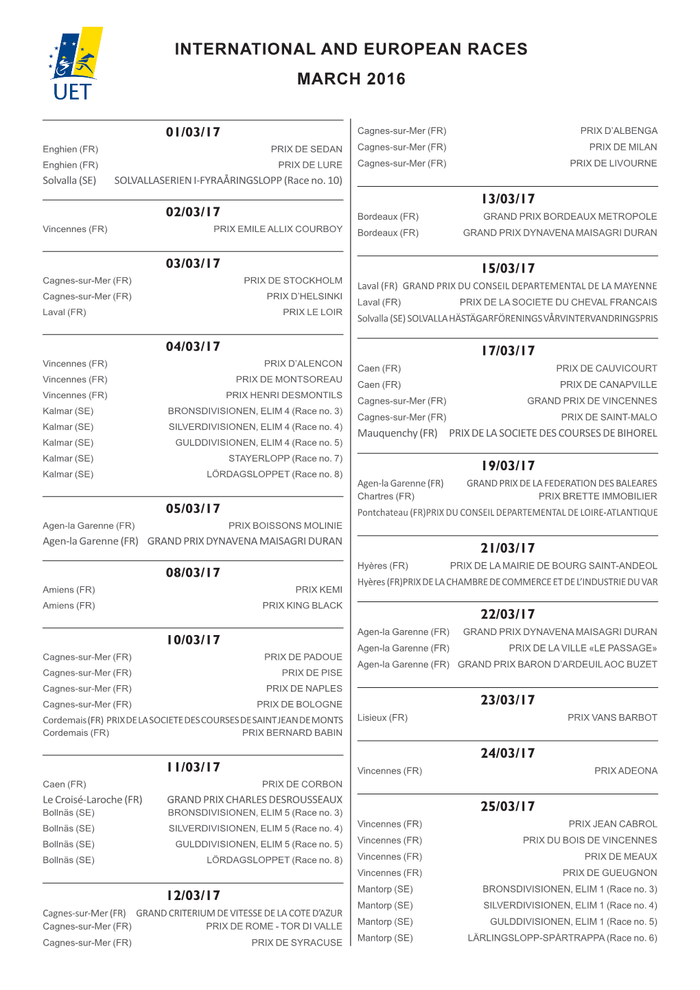 International and European Races March 2016