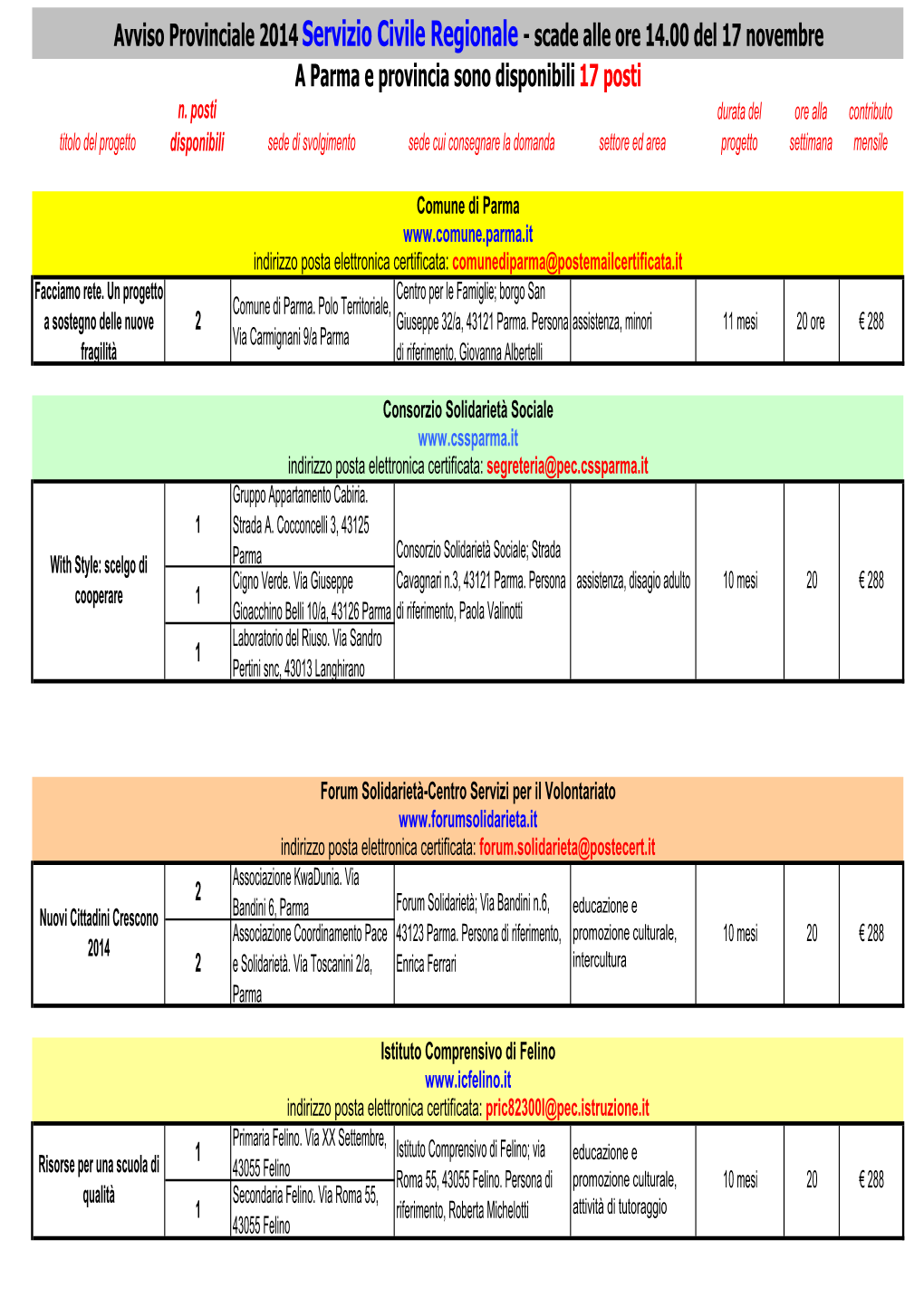 Progetti Serviziocivileregionale 2014