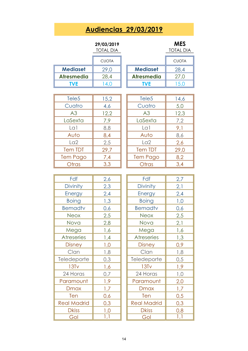 Audiencias 29/03/2019