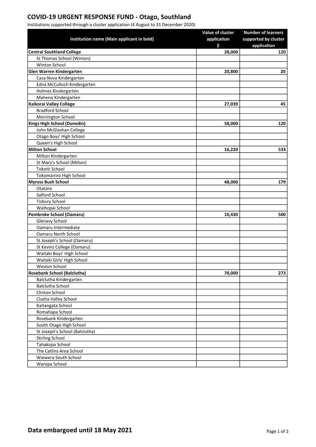 Covid-19 Urgent Response Fund