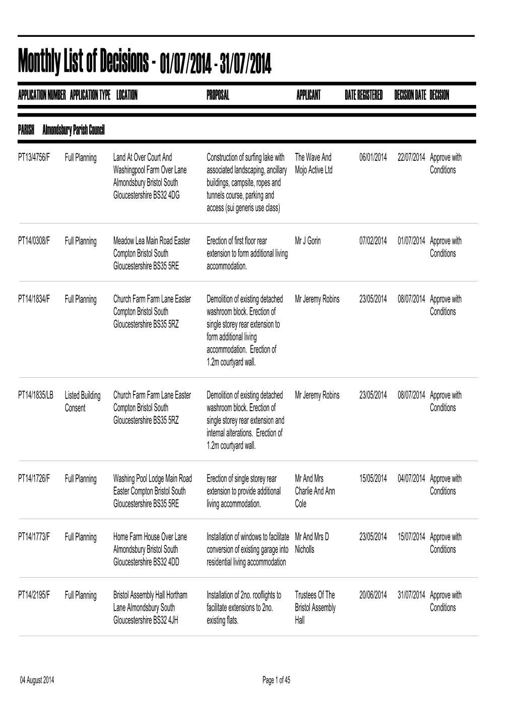 Monthly List of Decisions - 01/07/2014 - 31/07/2014 APPLICATION NUMBER APPLICATION TYPE LOCATION PROPOSAL APPLICANT DATE REGISTERED DECISION DATE DECISION