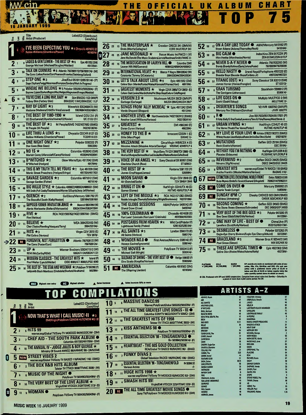 The Officiai. Uk Album Chabt Top 7 5 16 January 1999 " 1 ' O