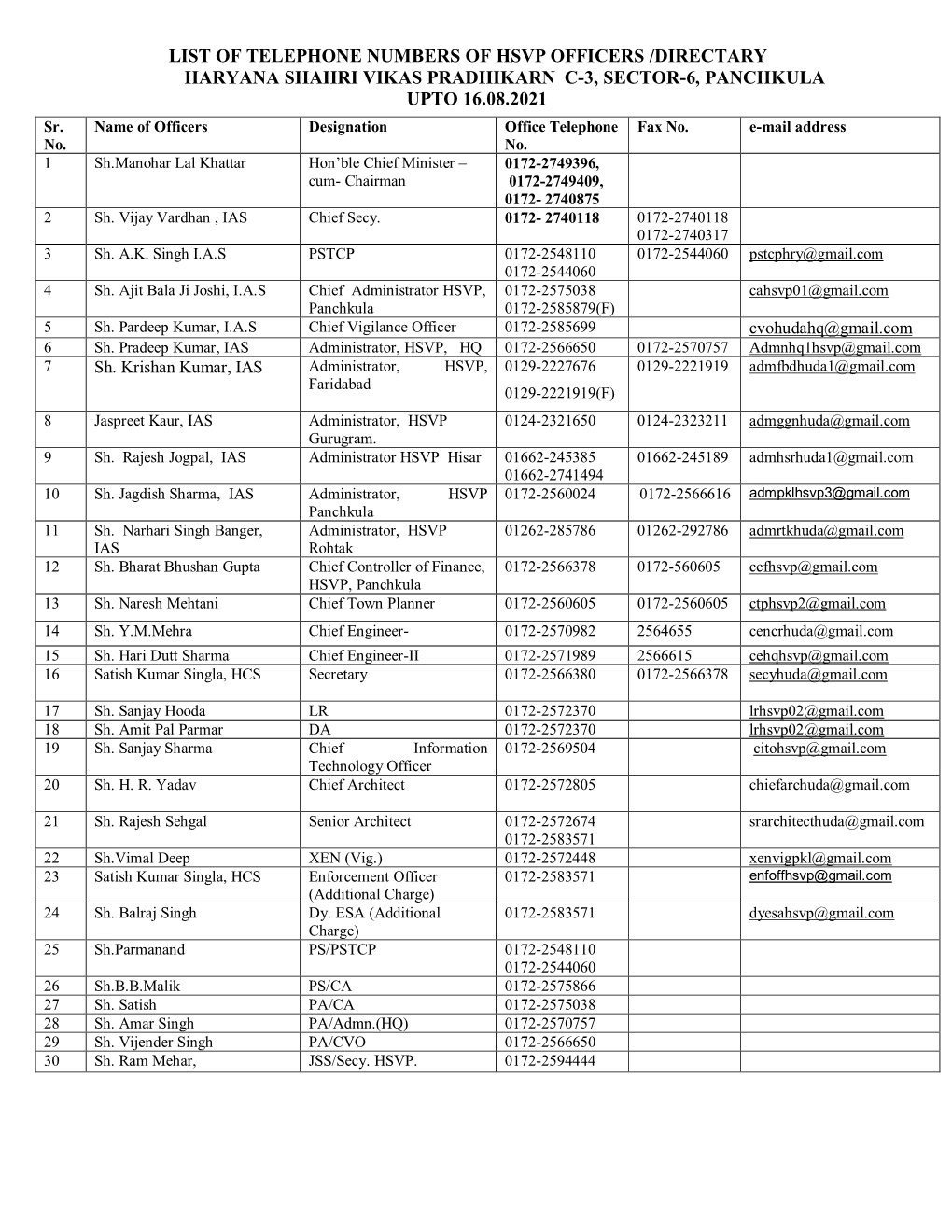 List of Telephone Numbers of Hsvp Officers /Directary Haryana Shahri Vikas Pradhikarn C-3, Sector-6, Panchkula Upto 16.08.2021