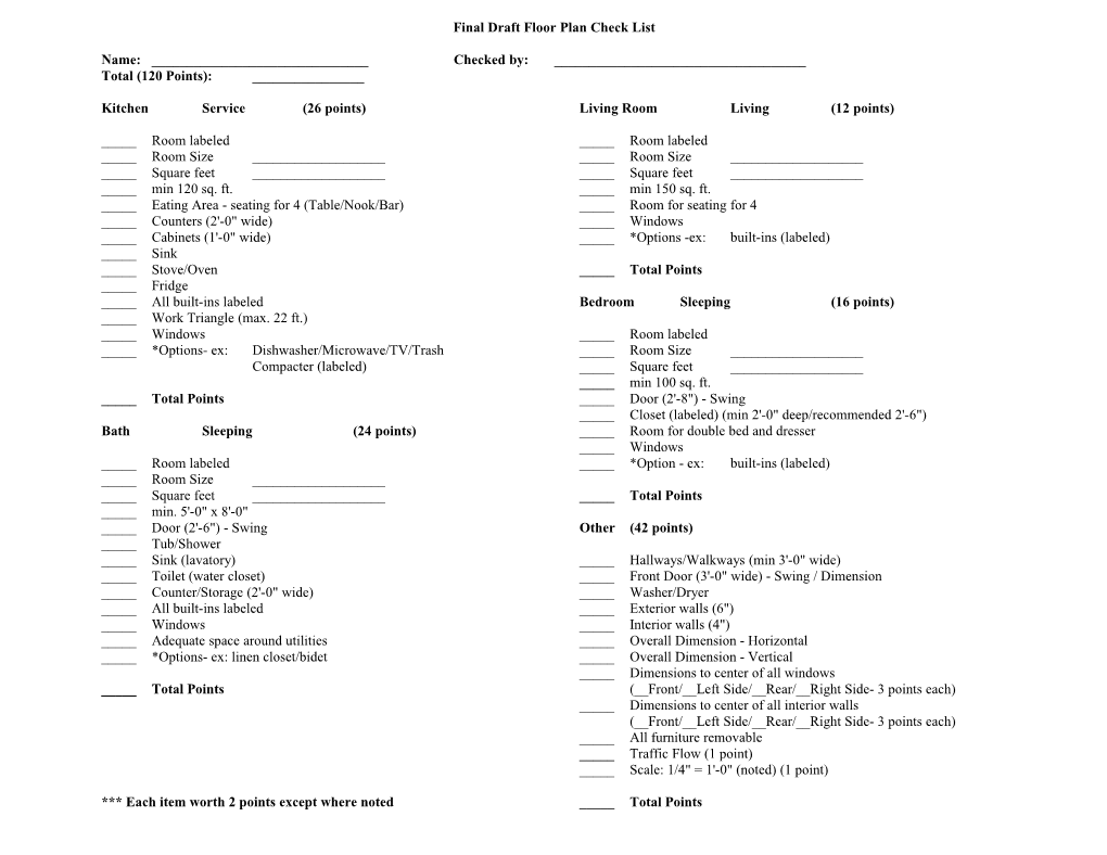 Final Draft Floor Plan Check List