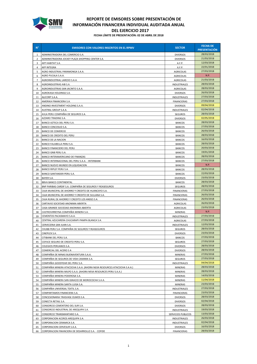 Reporte De Emisores Sobre Presentación De Información Financiera Individual Auditada Anual Del Ejercicio 2017