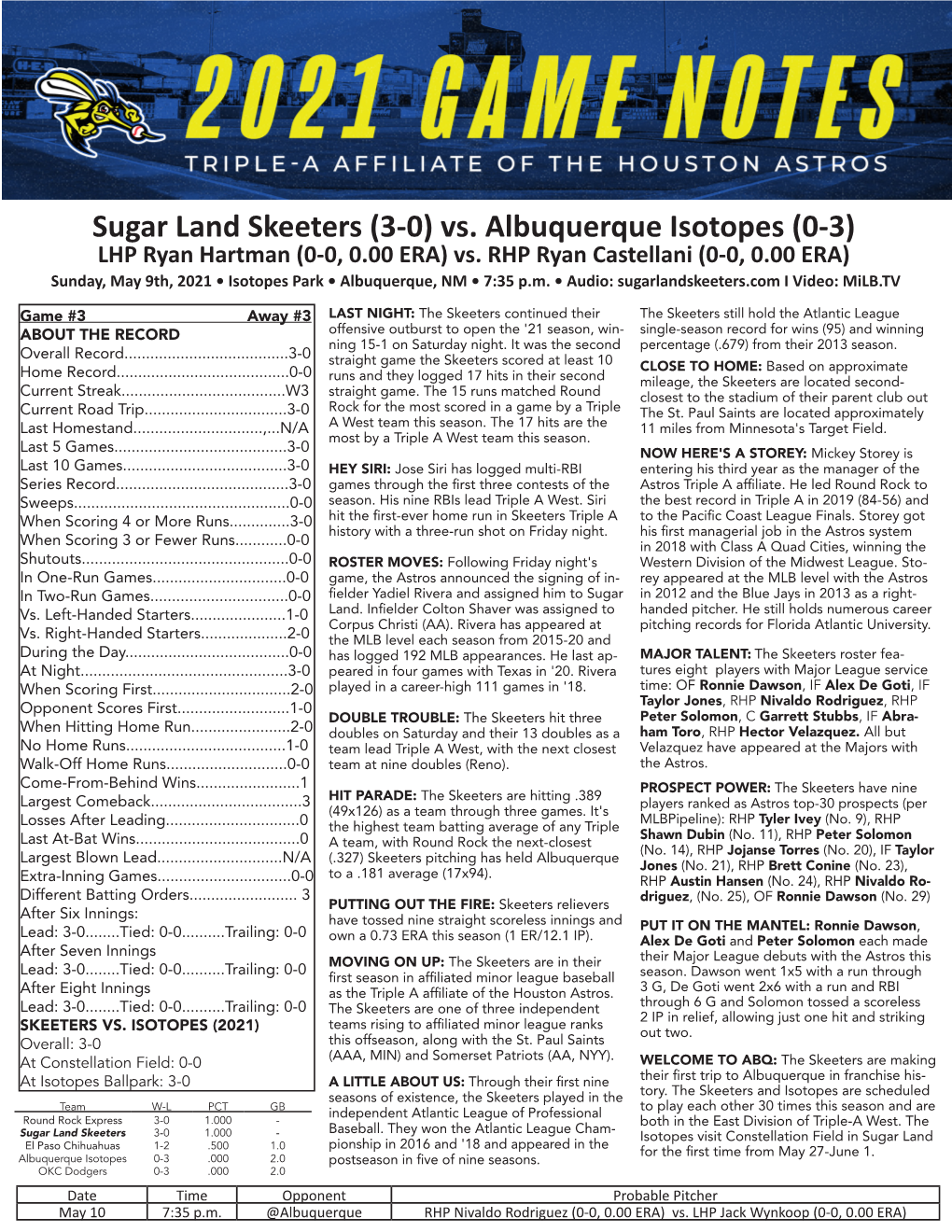 Sugar Land Skeeters (3-0) Vs. Albuquerque Isotopes (0-3) LHP Ryan Hartman (0-0, 0.00 ERA) Vs