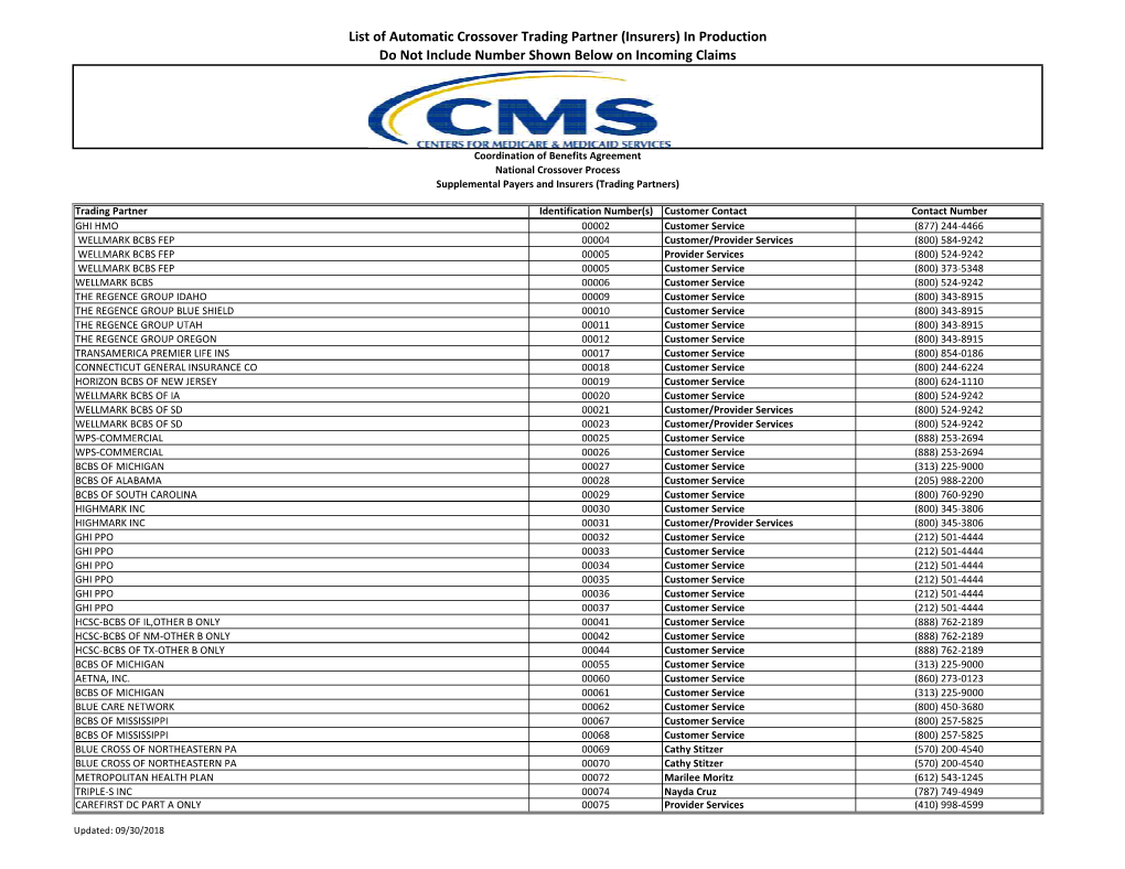 List of Automatic Crossover Trading Partner (Insurers) in Production Do Not Include Number Shown Below on Incoming Claims