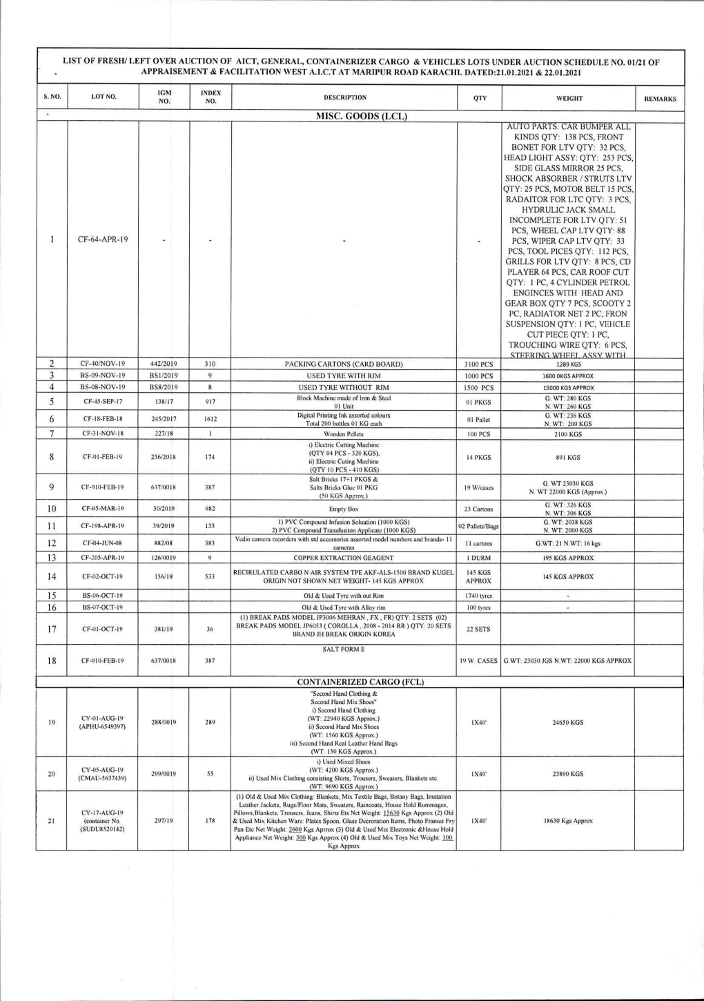 Left Over Auction of Aict, General, Containerizer Cargo & Vehicles Lots Under Auction Schedule No. 01/21 of A