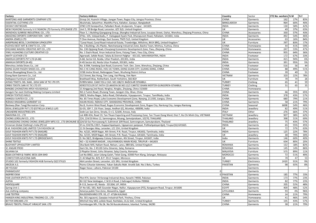 Factory List 2019