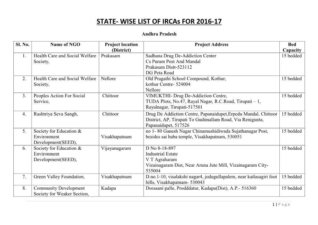 STATE- WISE LIST of Ircas for 2016-17