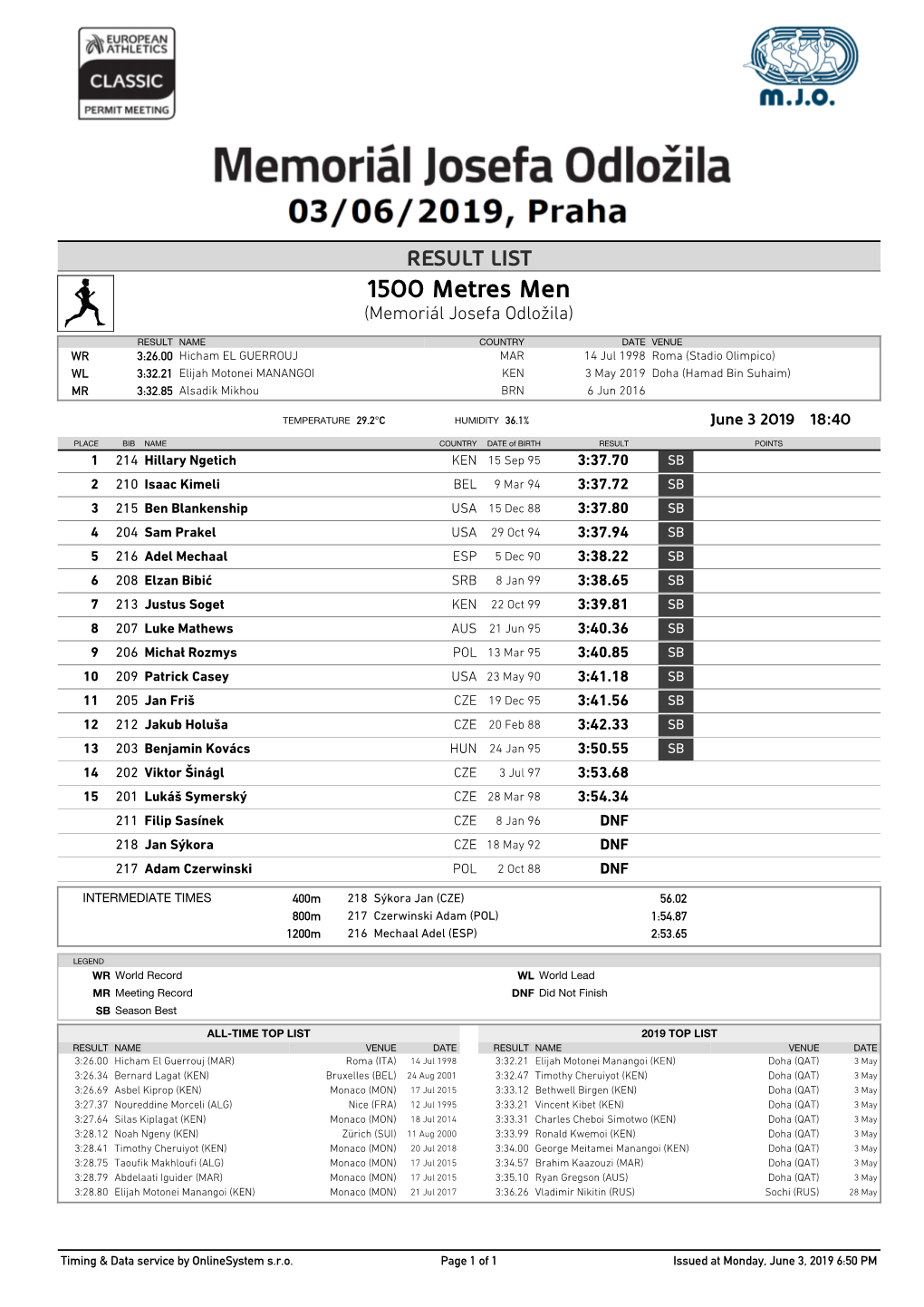 1500 Metres Men (Memoriál Josefa Odložila)