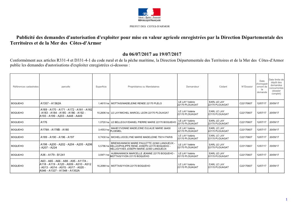 Publicité Des Demandes D'autorisation D'exploiter Pour Mise