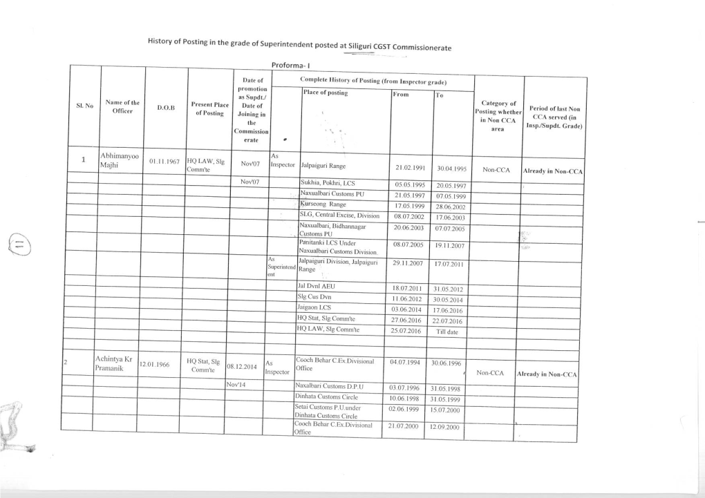 Of Superintendent Posted at Siliguri CGST Commissionerate Proforma