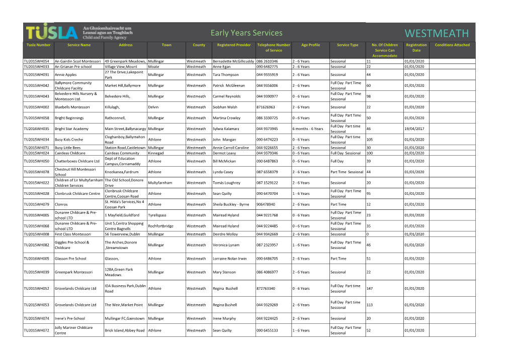 WESTMEATH Tusla Number Service Name Address Town County Registered Provider Telephone Number Age Profile Service Type No
