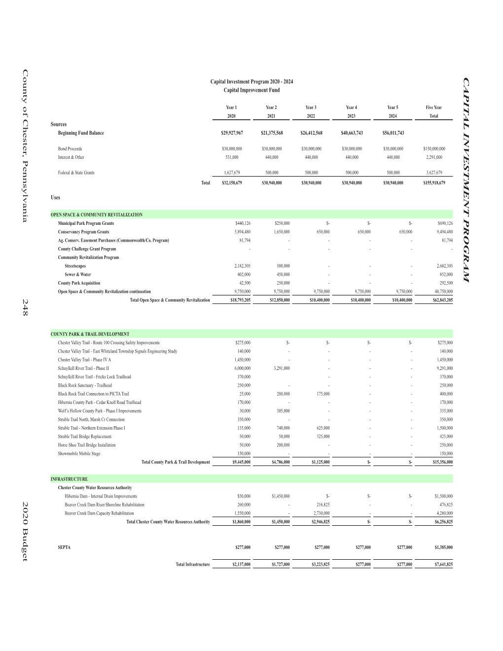 Capit Al Investment Program