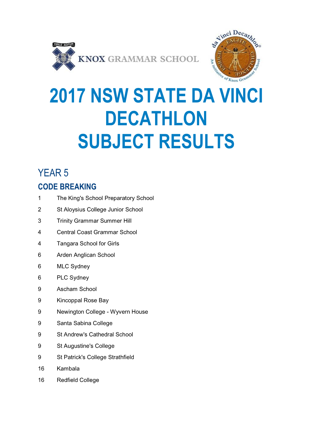 2017 Nsw State Da Vinci Decathlon Subject Results