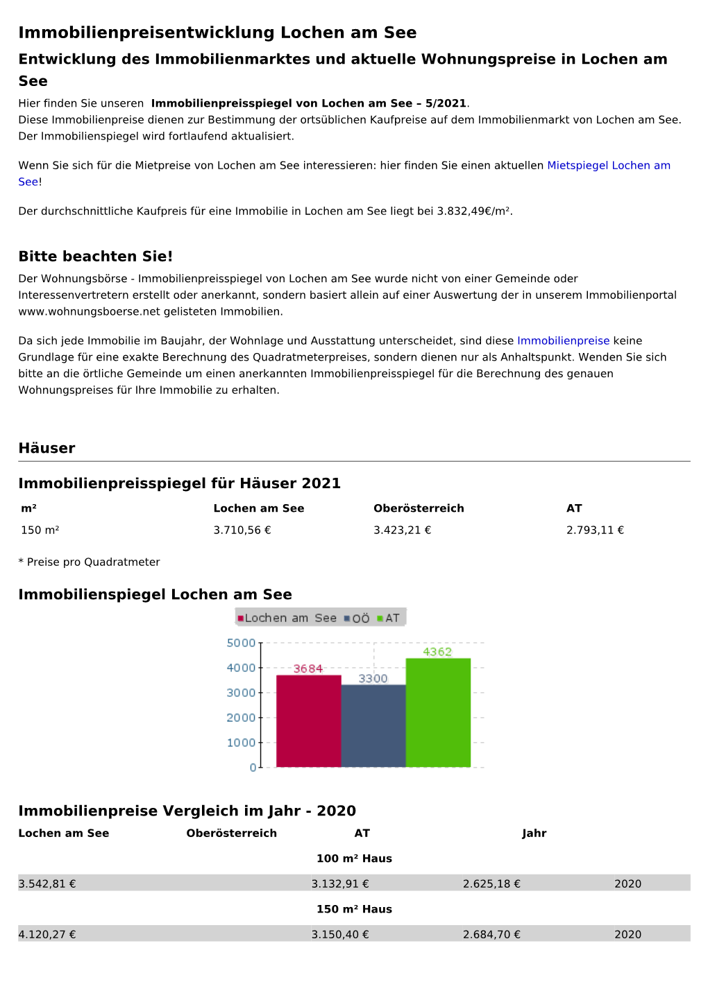 Immobilienpreise Lochen Am