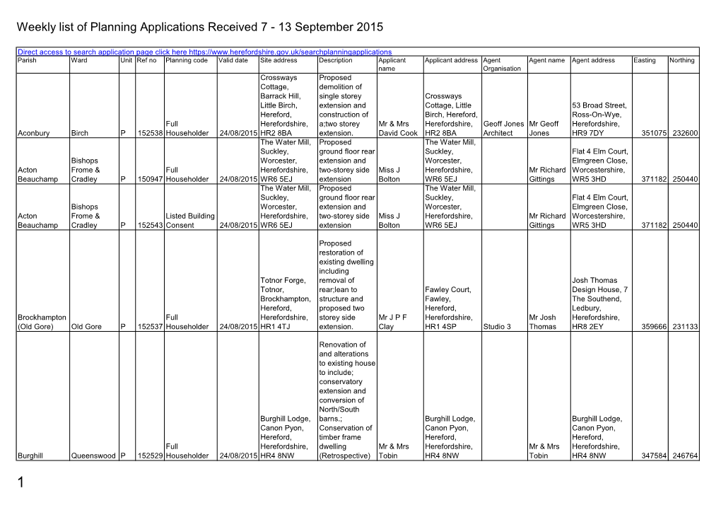 Weekly List of Planning Applications Received 7 - 13 September 2015