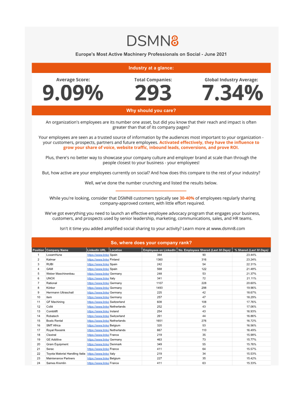 The World's Most Active Machinery Professionals On