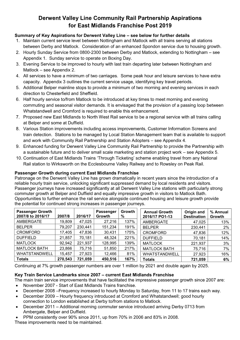 Derwent Valley Line Community Rail Partnership Aspirations for East Midlands Franchise Post 2019