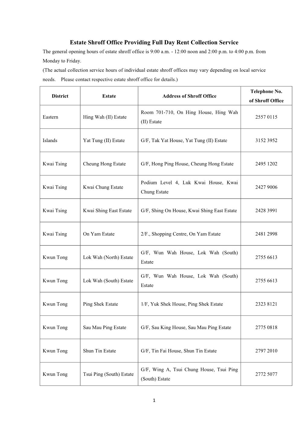 List of Estate Shroff Offices