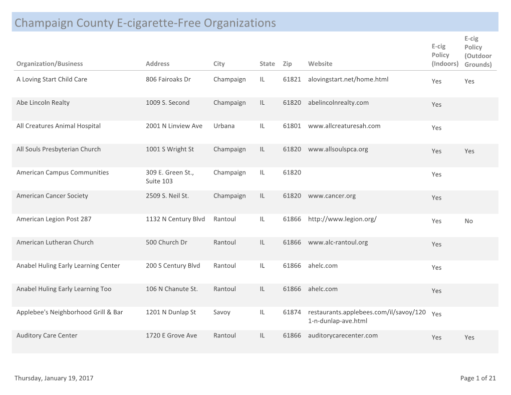 Champaign County E-Cigarette-Free Organizations E-Cig E-Cig Policy Policy (Outdoor Organization/Business Address City State Zip Website (Indoors) Grounds)