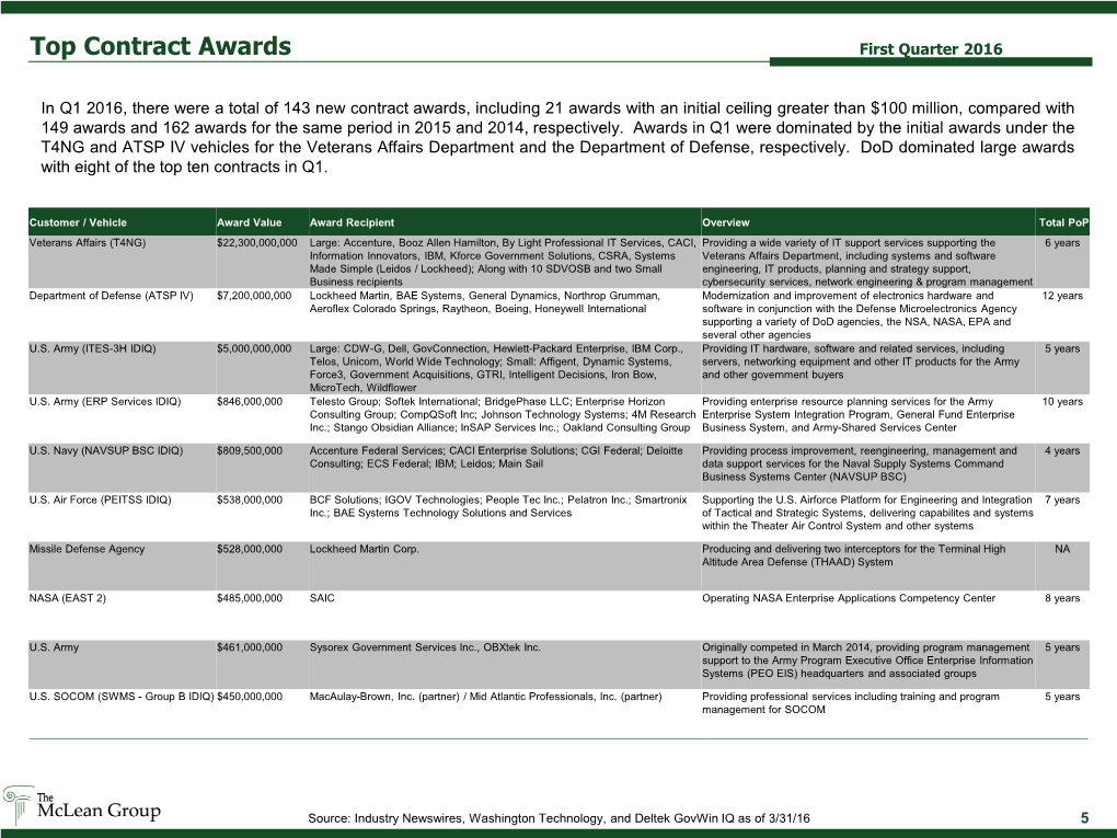 Top Contract Awards First Quarter 2016