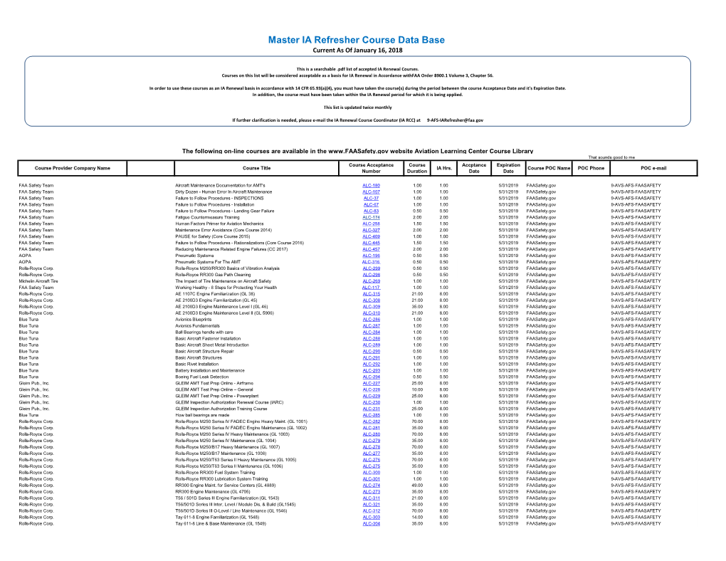 Master IA Refresher Course Data Base Current As of January 16, 2018