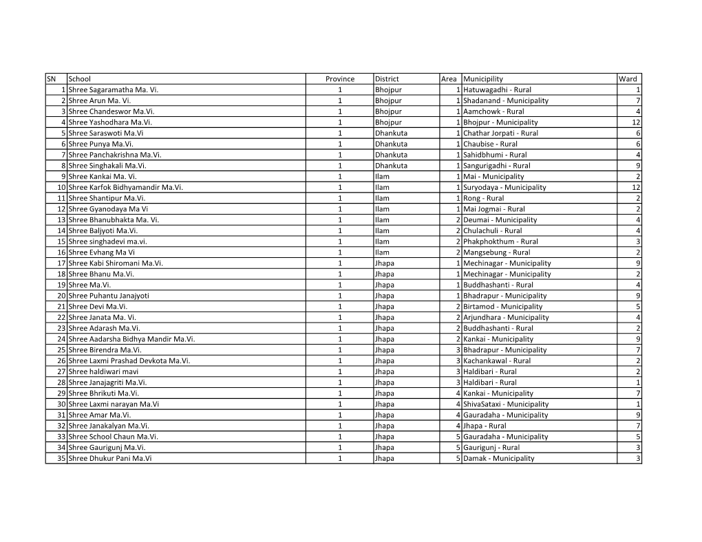 Official Final List.Xlsx