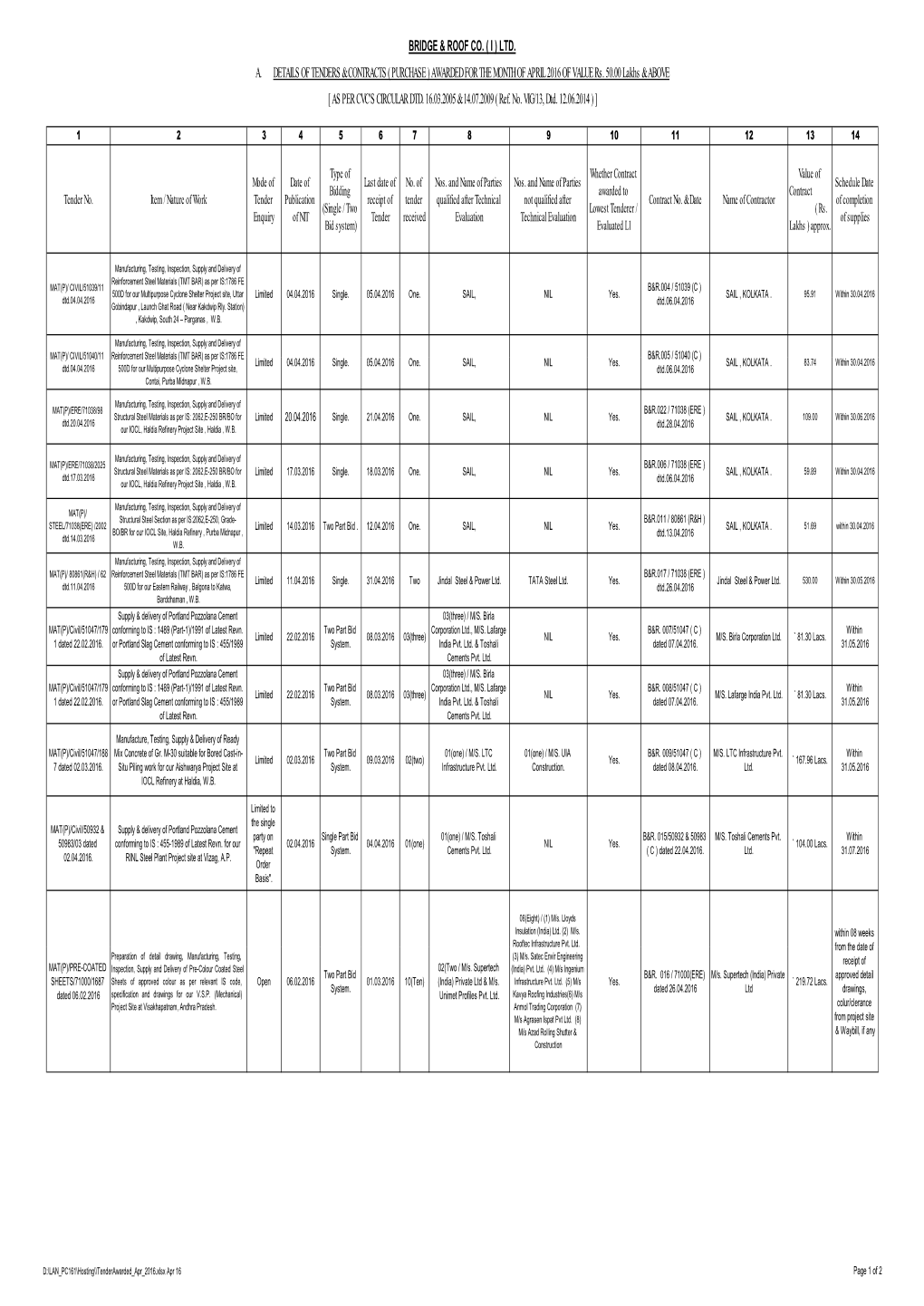 ( I ) Ltd. A. Details of Tenders & Contracts