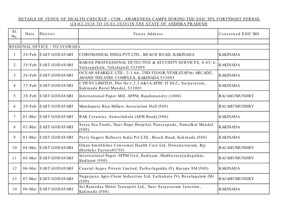 Sl. No. Date District Venue Address Concerned ESIC BO 1 24-Feb