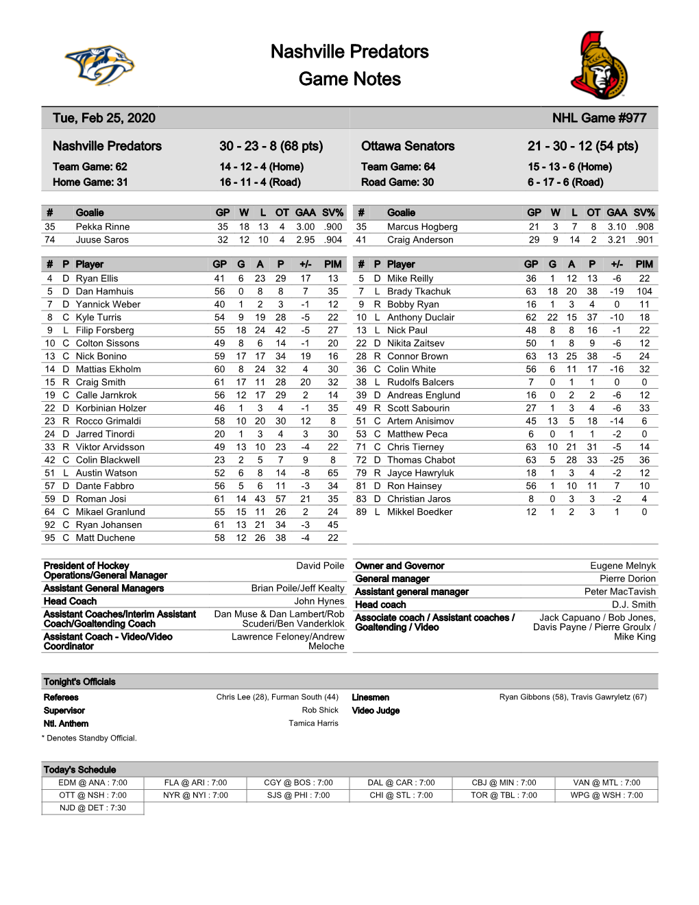 Nashville Predators Game Notes