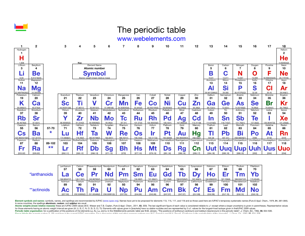 The Periodic Table