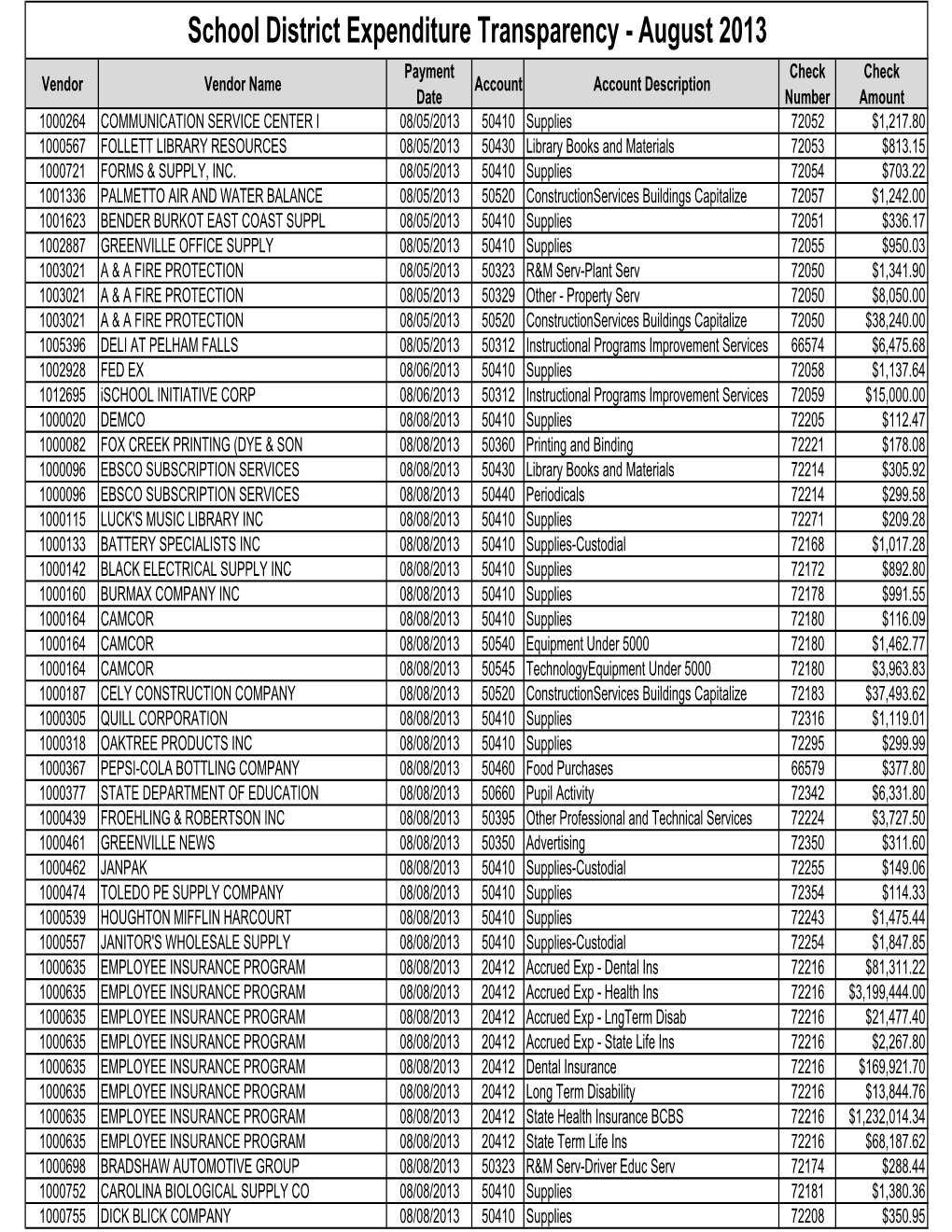 School District Expenditure Transparency