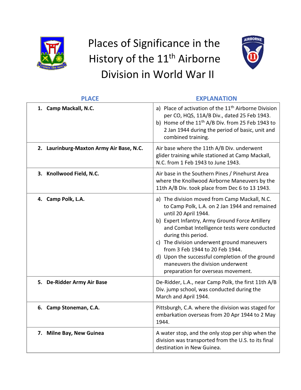 Places of Significance in the History of the 11Th Airborne Division in World War II