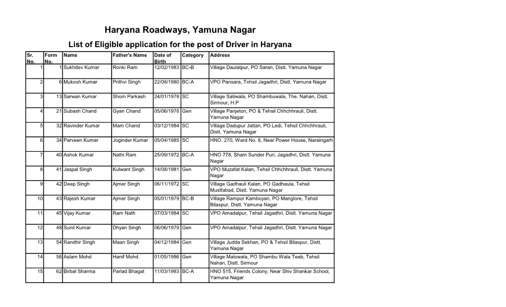 Haryana Roadways, Yamuna Nagar List of Eligible Application for the Post of Driver in Haryana Sr