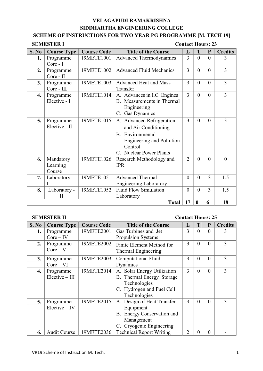 M. TECH 19] SEMESTER I Contact Hours: 23 S