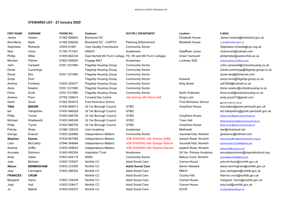 Stewards List