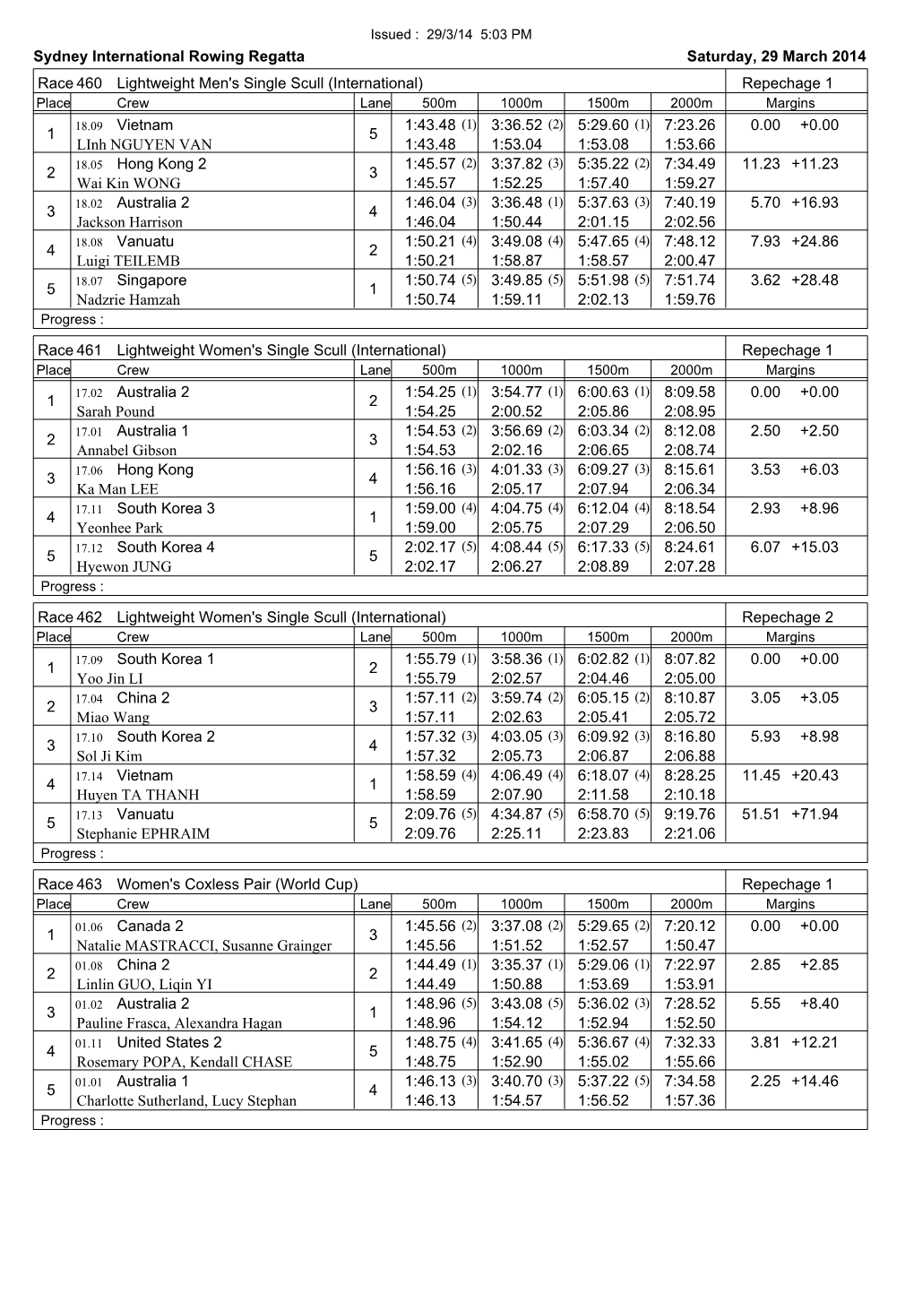 Sydney International Rowing Regatta