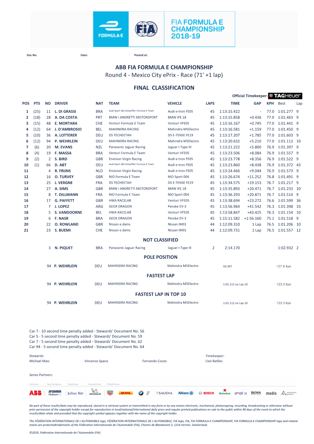 FINAL CLASSIFICATION Round 4