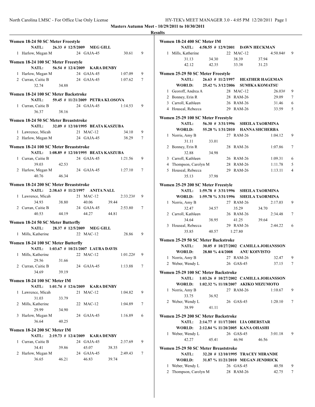 North Carolina LMSC - for Office Use Only License HY-TEK's MEET MANAGER 3.0 - 4:05 PM 12/20/2011 Page 1 Masters Autumn Meet - 10/29/2011 to 10/30/2011 Results