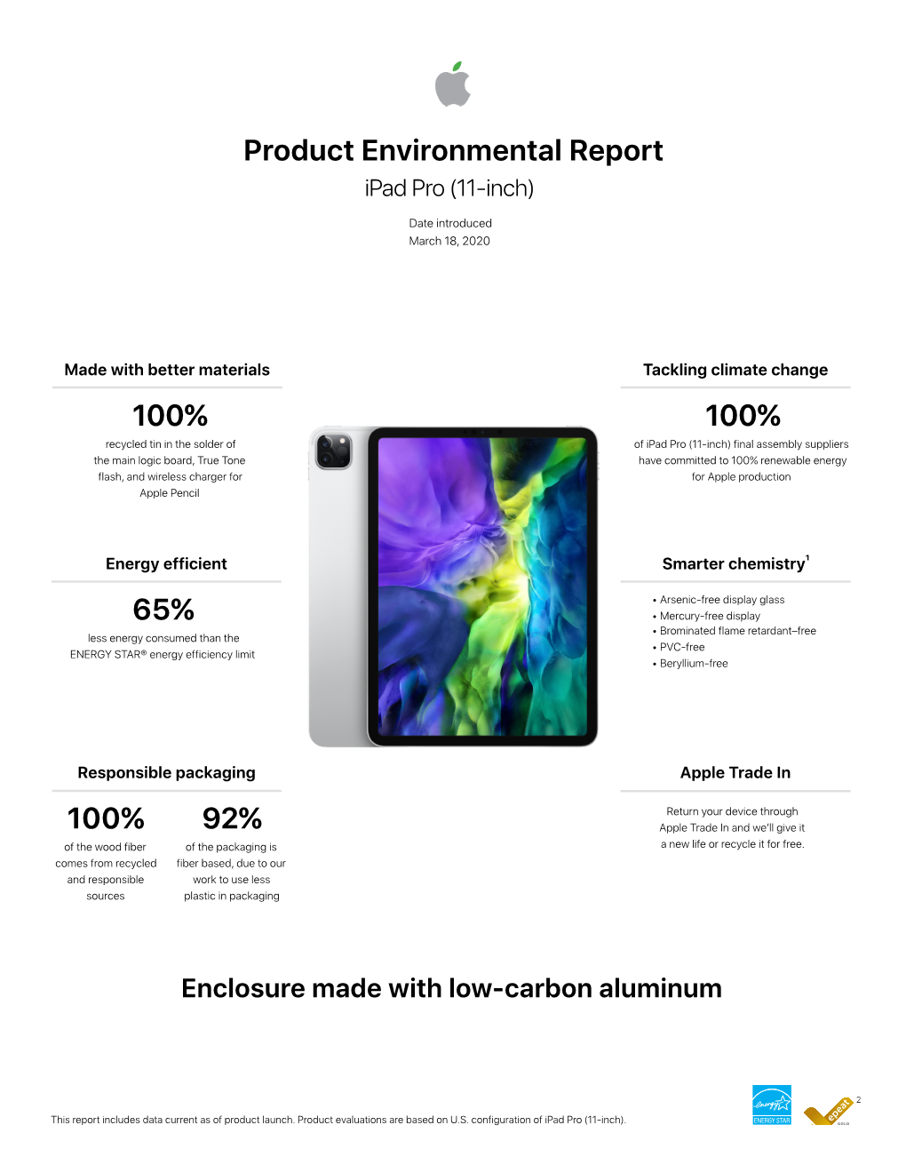 Ipad Pro (11-Inch) Product Environmental Report