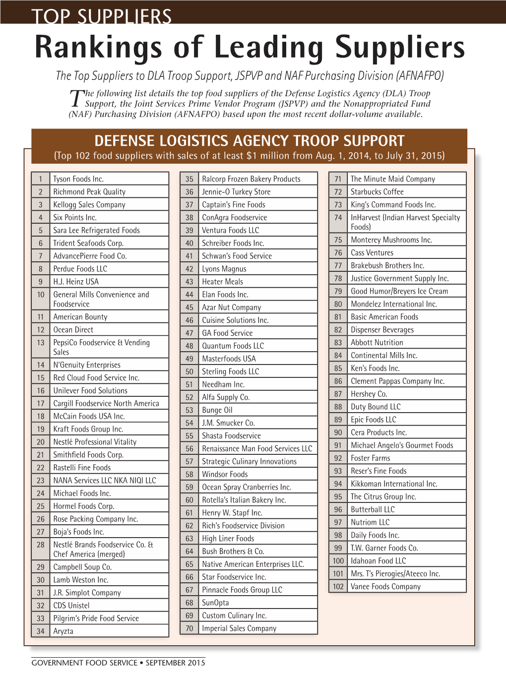 Rankings of Leading Suppliers