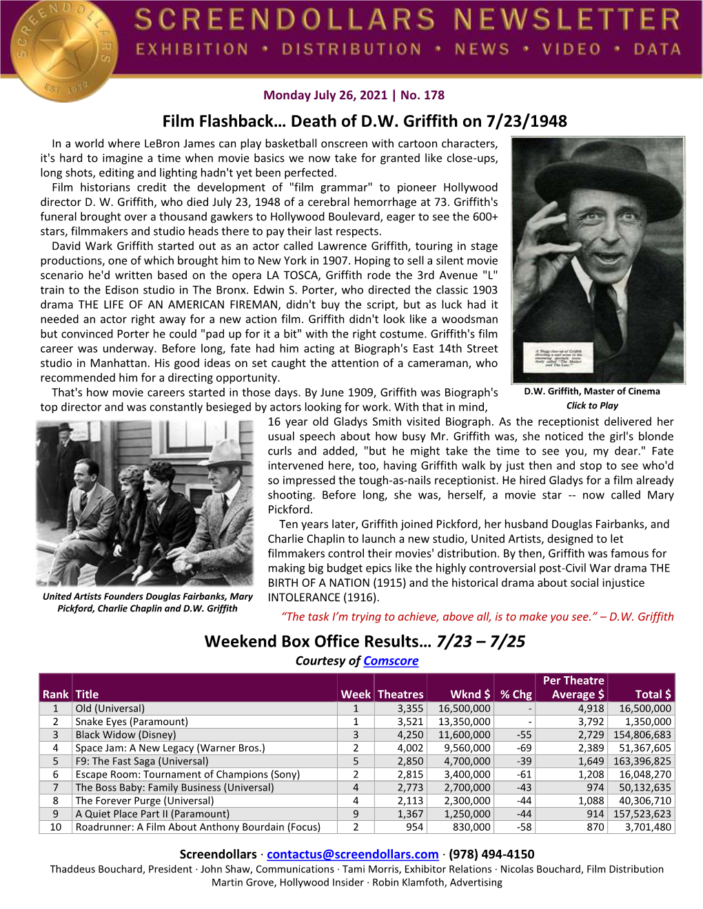 Film Flashback… Death of DW Griffith on 7/23/1948 Weekend Box Office
