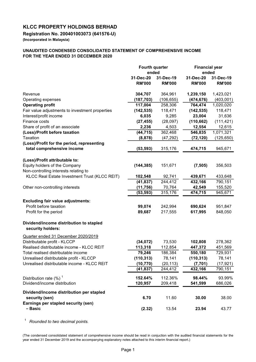 KLCC PROPERTY HOLDINGS BERHAD Registration No