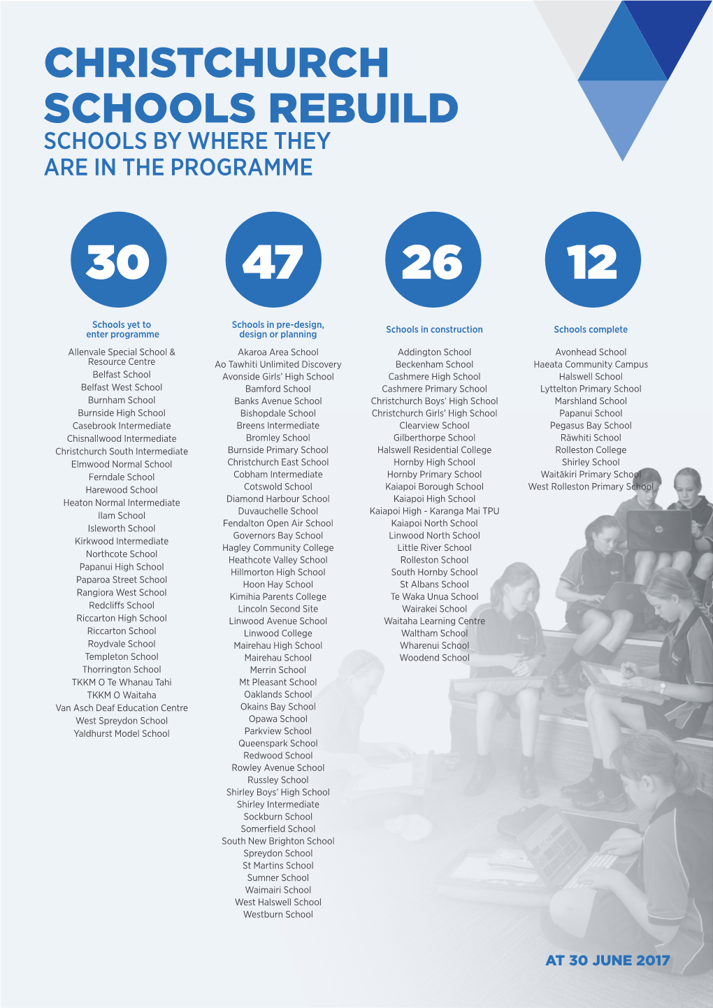 Christchurch Schools Rebuild Schools by Where They Are in the Programme