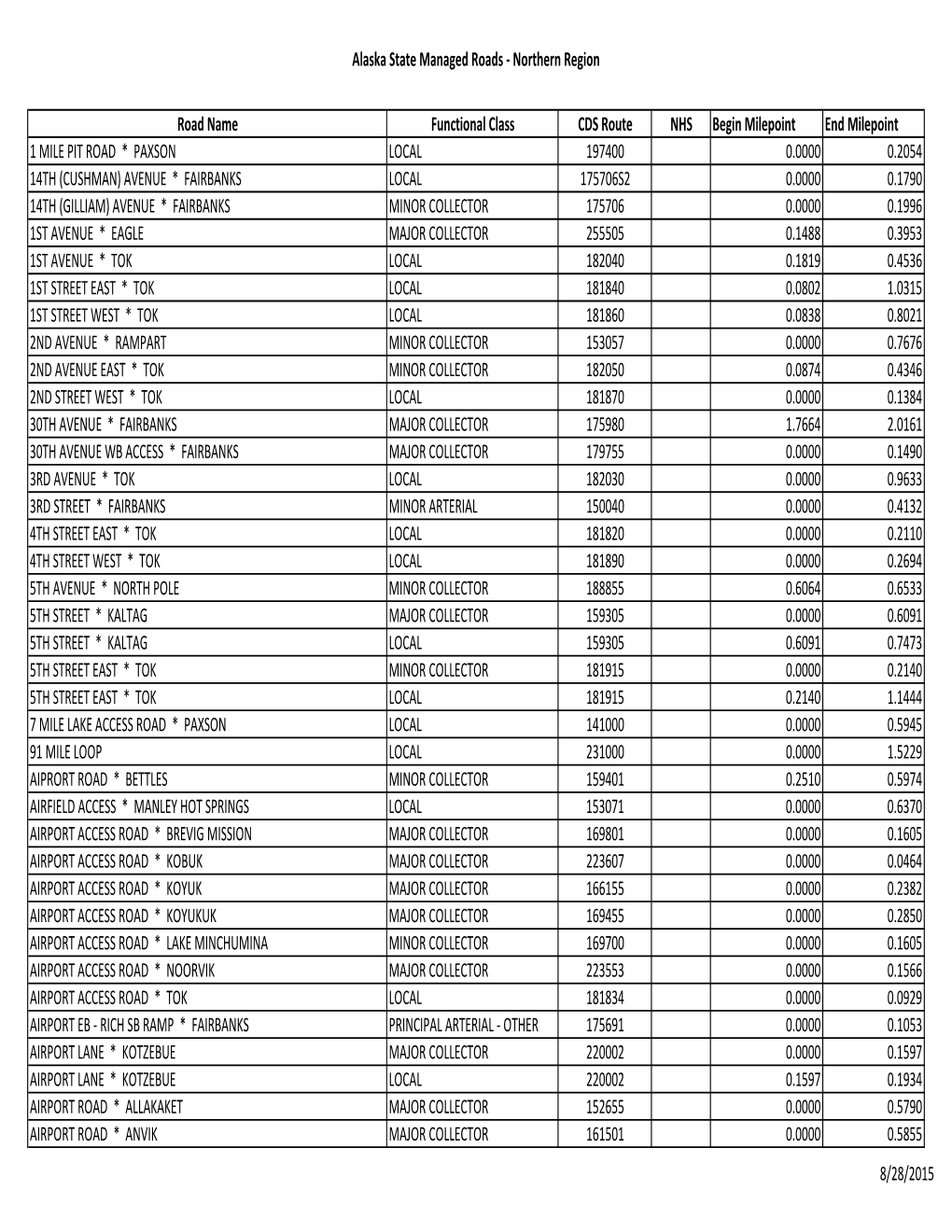 SHS Routes.Xlsx